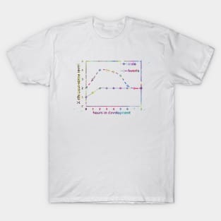 X chromosome expression levels in the two sexes T-Shirt